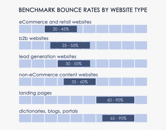 benchmark bounce rate