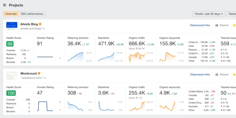 ahrefs چیست