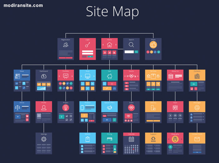 نقشه سایت یا سایت مپ چیست؟