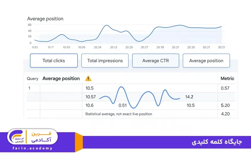 جایگاه کلمه کلیدی