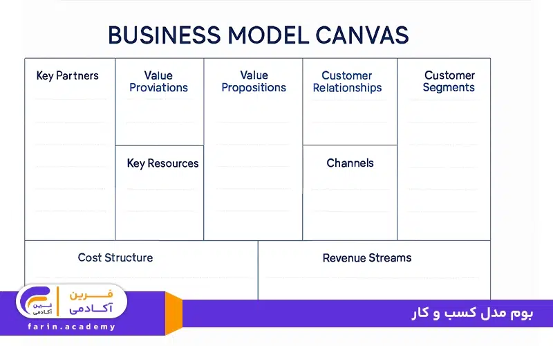 بوم مدل کسب و کار