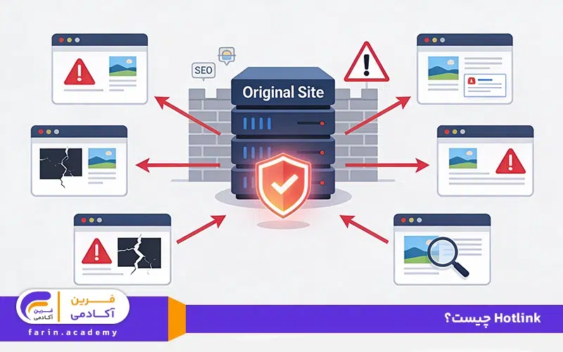 hotlink چیست