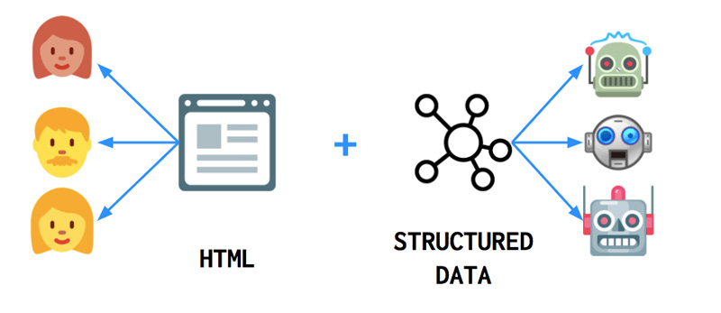 Structured Data و ریچ اسنیپت