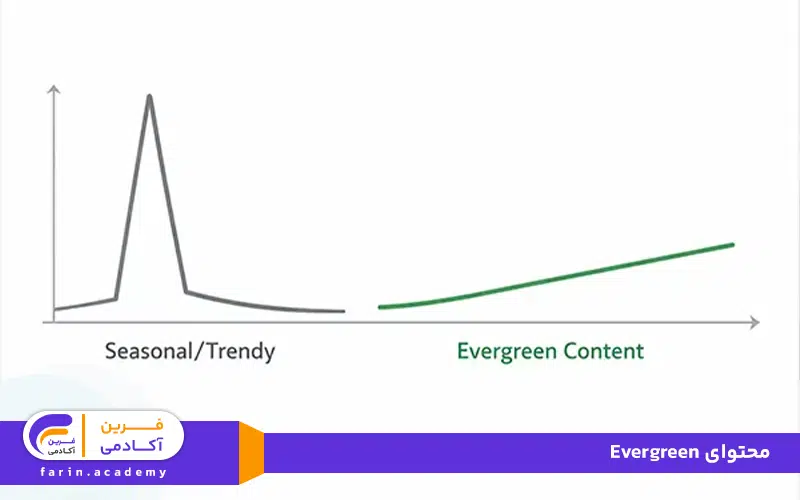 محتوای evergreen