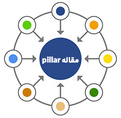 pillar page چیست؟