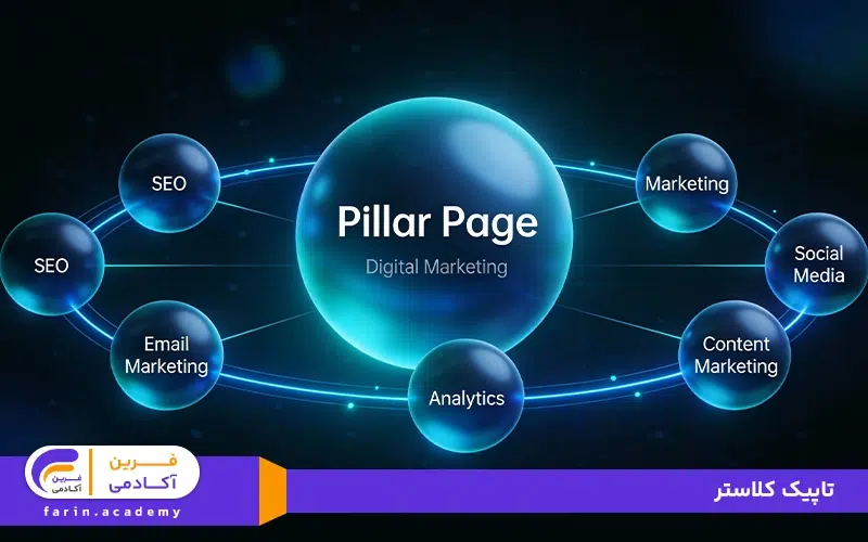 تاپیک کلاستر