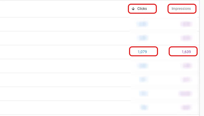 فرمول محاسبه نرخ کلیک سایت