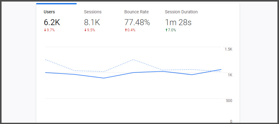آمار گوگل آنالیتیکس