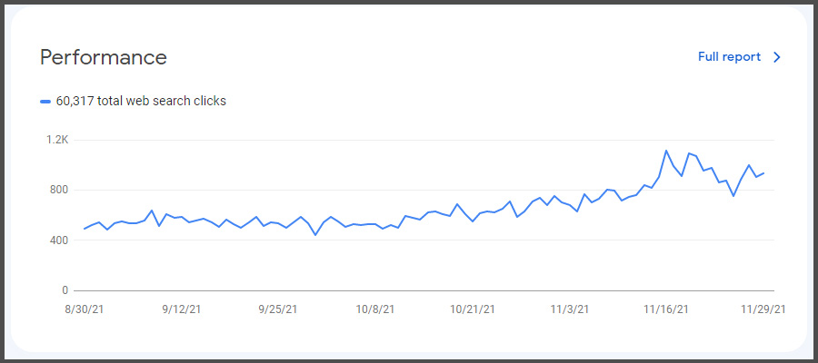 آمار بازدید