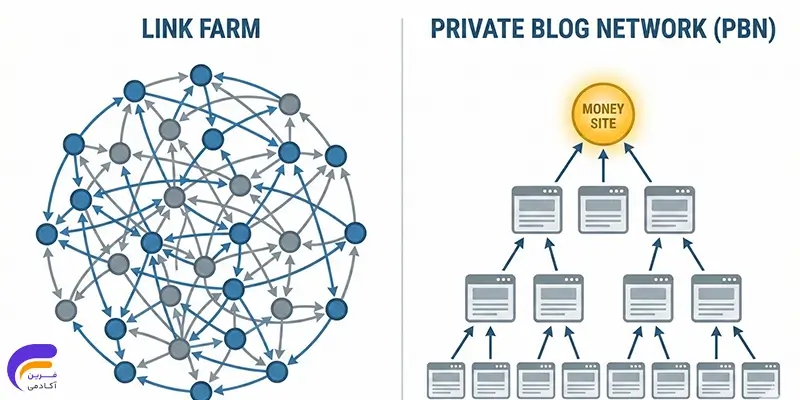تفاوت مزرعه لینک با pbn