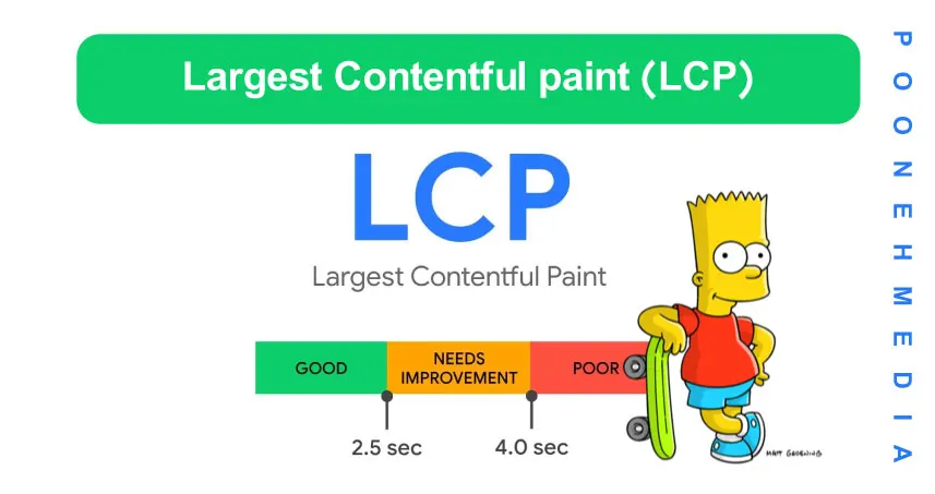 بهینه سازی lcp 